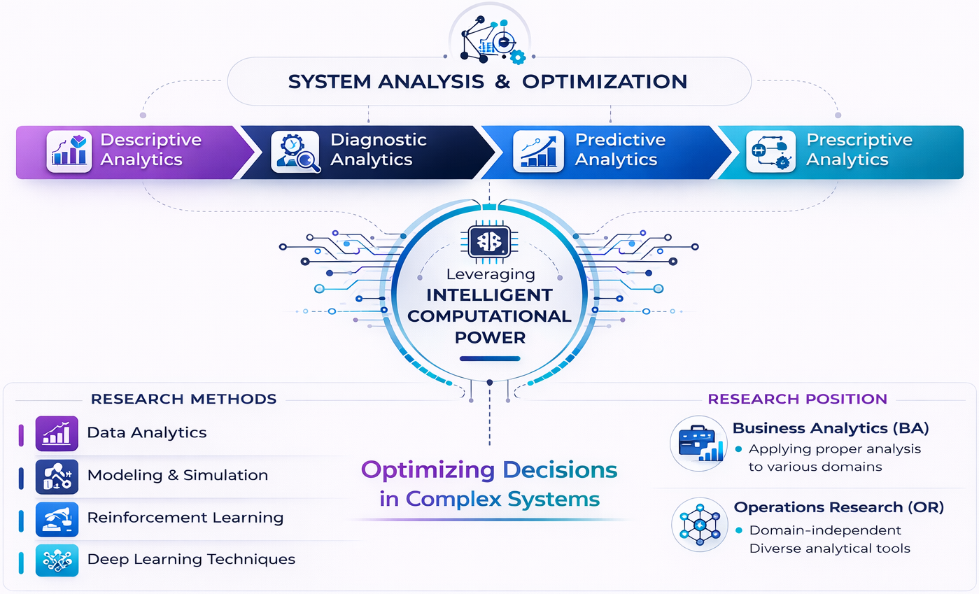 research framework